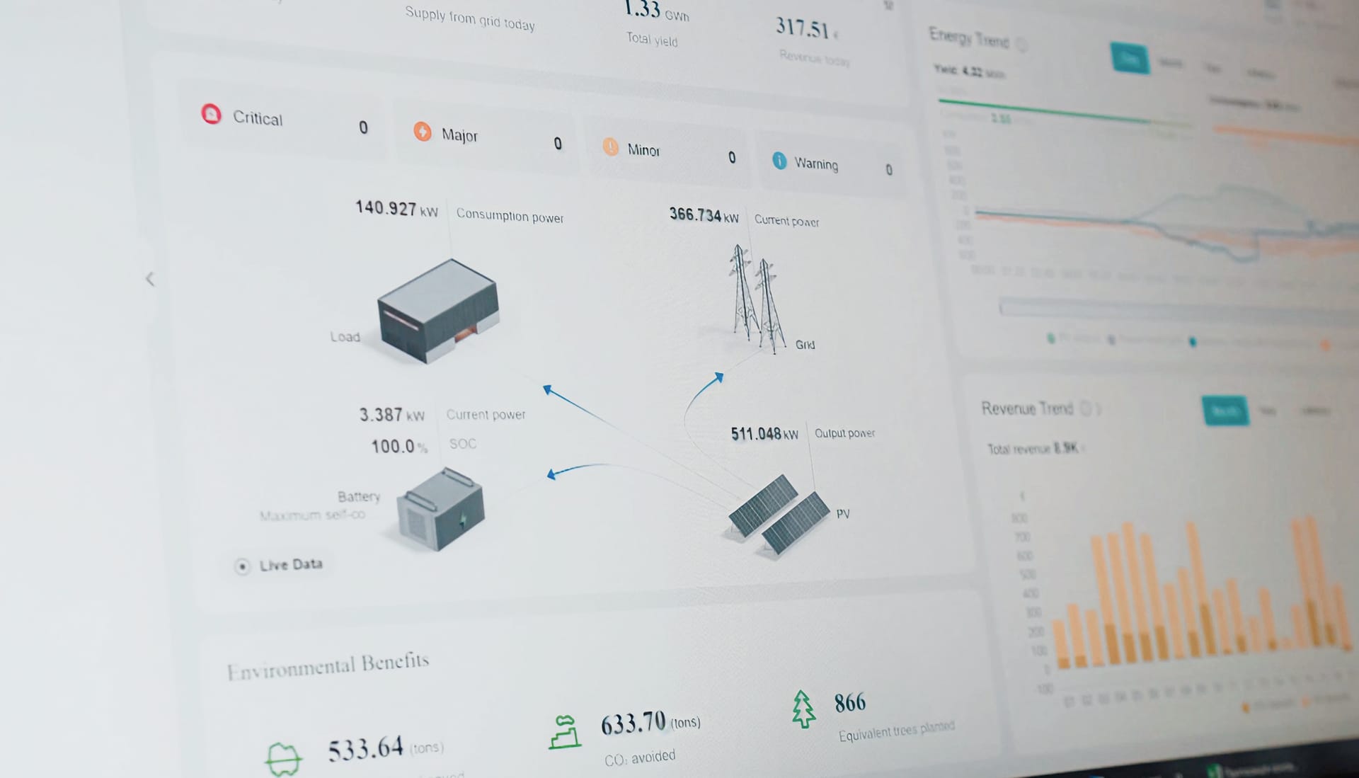 Proso Energy УЗЕ для Корадо Каннінг Інкорпорейтед